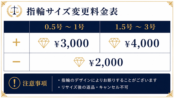 指輪のサイズ変更について