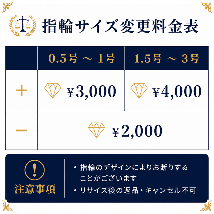 指輪のサイズ変更について